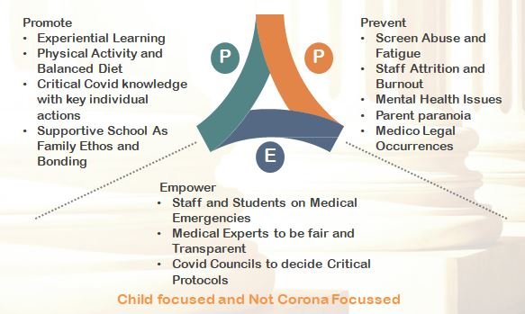 School Reopening Framework by Health-Care Experts